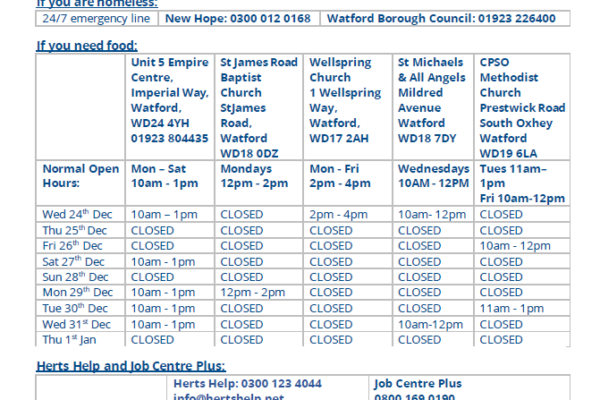 Poster of the information